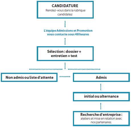 L’attribut alt de cette image est vide, son nom de fichier est Capture-decran-2023-10-20-153526.png.